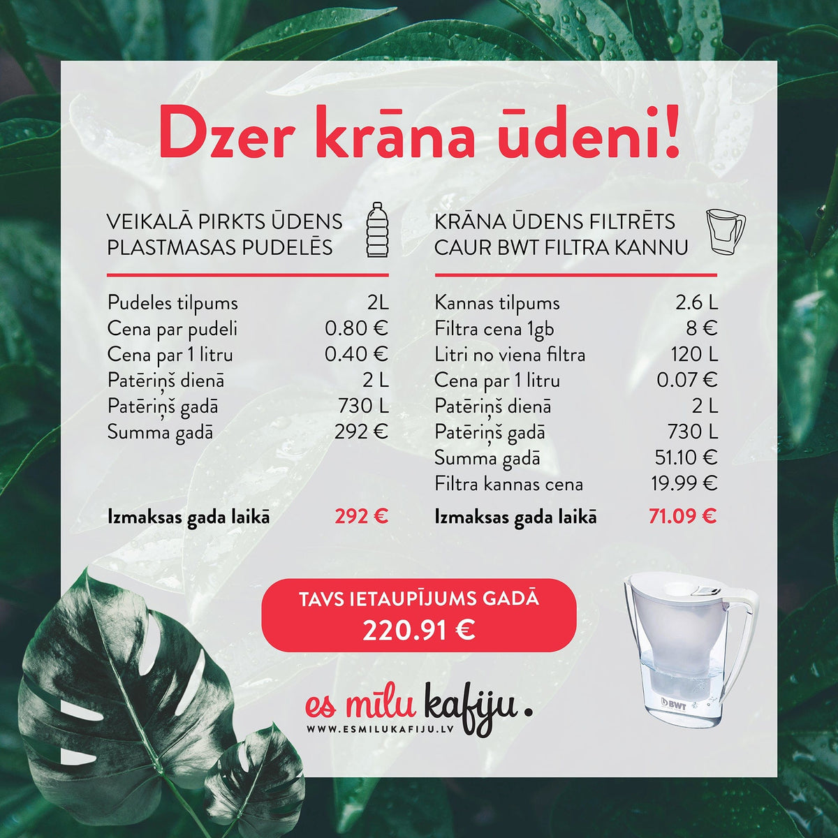 BWT Ūdens filtri Dzeramā ūdens filtra kanna VIDA BWT 2.6L, zila