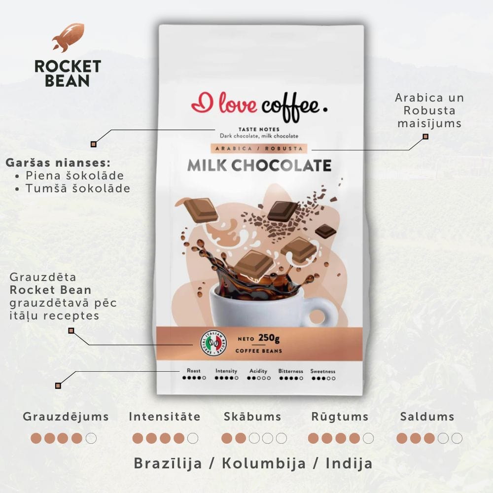 Es mīlu kafiju Kafijas pupiņas Milk Chocolate kafijas pupiņas, 1 kg