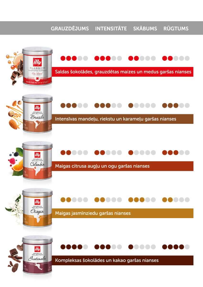 illy Malta kafija Maltā kafija Illy, Vidēji grauzdēta, 125g