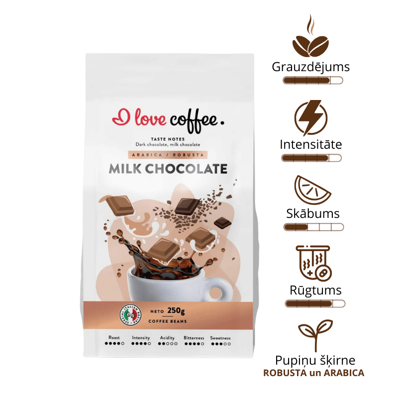 Es mīlu kafiju Kafijas pupiņas Milk Chocolate kafija, 250g 🇱🇻